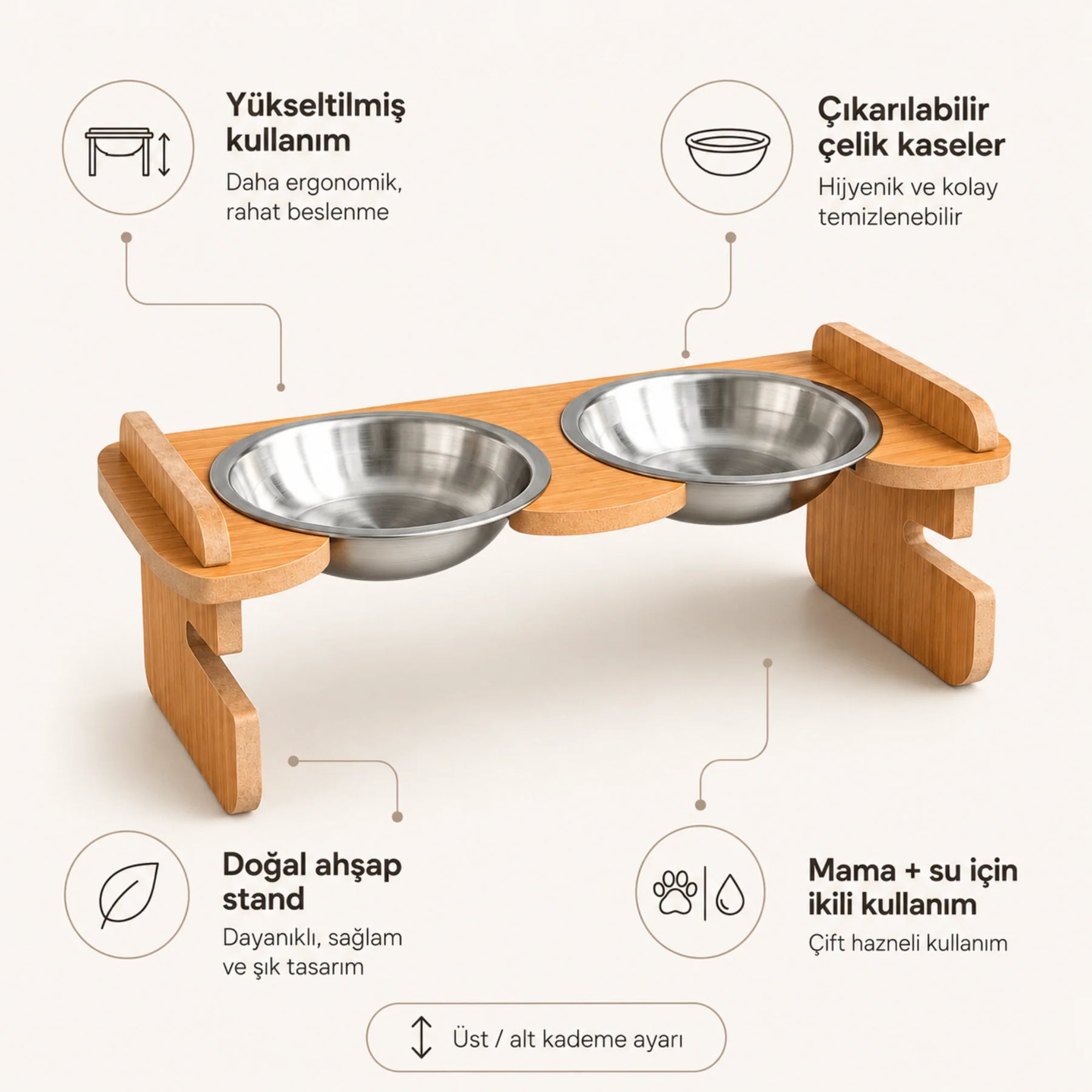 Yükseltilmiş bambu kedi mama standı, çıkarılabilir iki paslanmaz çelik kase, ayarlanabilir yükseklik ve mama-su için ikili kullanım özelliklerini gösteren ürün infografiği.